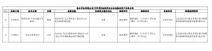 ▲113年第2波飲料及冰品抽驗結果不合格名冊。（圖／北市衛生局）
