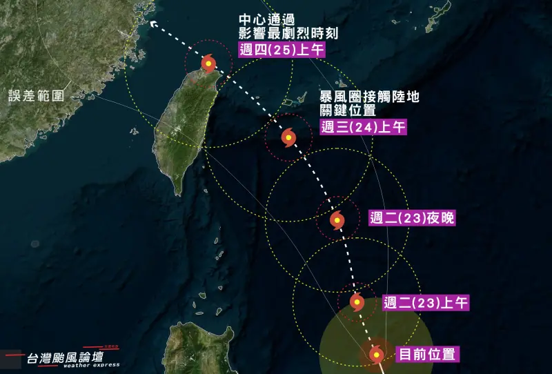 ▲凱米颱風路徑大致逐漸明朗，週三、週四最接近台灣，暴風圈可能籠罩台北至台南地區。（圖／「台灣颱風論壇｜天氣特急」臉書）