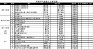 ▲大樓防洪措施自主檢查表。（圖／郭紀子提供）