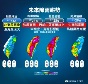 ▲凱米颱風將替西半部山區、北台灣帶來豪雨威脅，民眾務必事前做好防颱準備。（圖／中央氣象署）