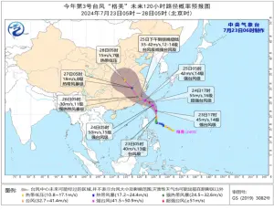 影／雙颱前後來襲！先有巴比侖在海南登陸　中國東南沿海嚴防凱米
