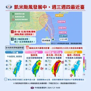 凱米颱風在週三、週四對台灣影響最劇烈。(圖/中央氣象署) ▲凱米颱風在週三、週四對台灣影響最劇烈。(圖/中央氣象署)