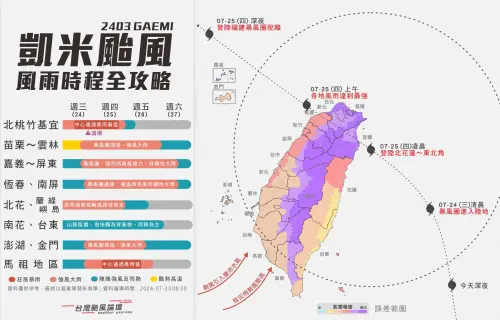 ▲凱米颱風風雨時程表(圖/取自臉書粉專「台灣颱風論壇|天氣特急」) ▲凱米颱風風雨時程表(圖/取自臉書粉專「台灣颱風論壇|天氣特急」)