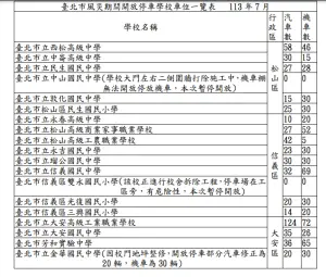 ▲因應凱米颱風來襲，北市教育局開放72校供市民停車。（圖／北市教育局）