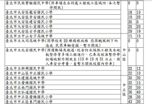 ▲因應凱米颱風來襲，北市教育局開放72校供市民停車。（圖／北市教育局）