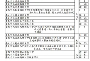 ▲因應凱米颱風來襲，北市教育局開放72校供市民停車。（圖／北市教育局）