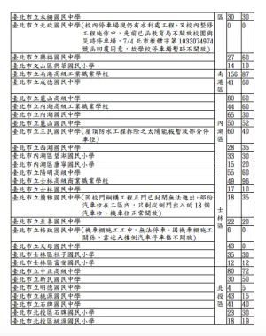 ▲因應凱米颱風來襲，北市教育局開放72校供市民停車。（圖／北市教育局）