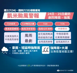 明天整天北台灣、東部降雨最多,下半天慢慢擴散至中南部,各縣市週三、週四都有豪雨發生機會。(圖/中央氣象署) ▲明天整天北台灣、東部降雨最多,下半天慢慢擴散至中南部,各縣市週三、週四都有豪雨發生機會。(圖/中央氣象署)