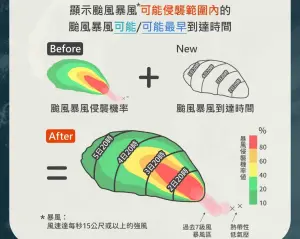 颱風預報升級！氣象署新增「暴風可能到達時間」　一文搞懂怎麼看
