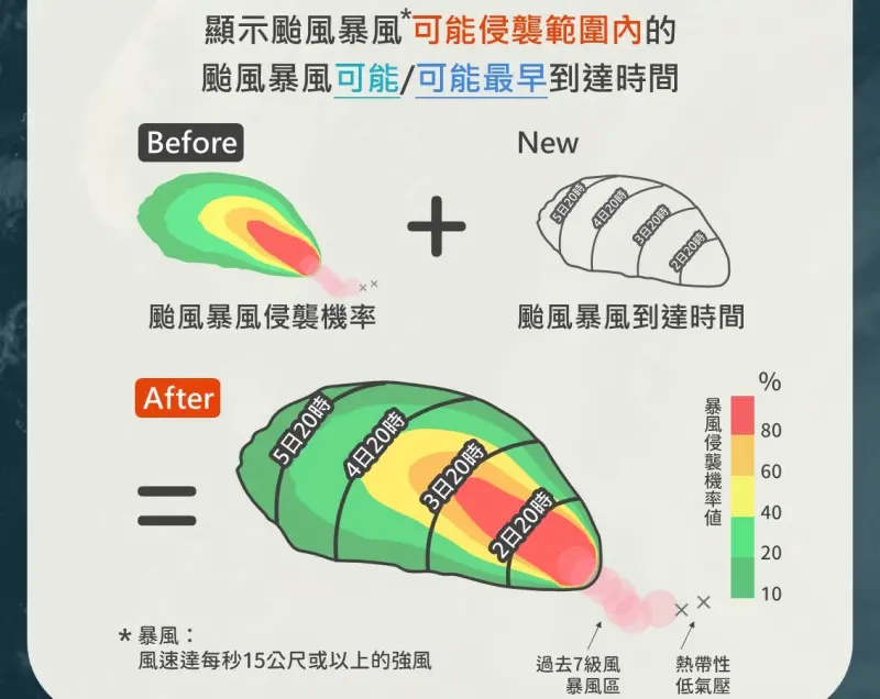 ▲近期凱米颱風（Gaemi，南韓命名）侵台，中央氣象署也首次啟用「颱風暴風可能到達時間」及「颱風暴風可能最早到達時間」的資訊分析。（圖／中央氣象署）