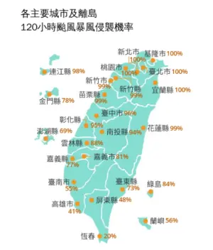 ▲凱米颱風暴風圈侵襲各縣市最新機率，發布時間23日14時。（圖／中央氣象署）