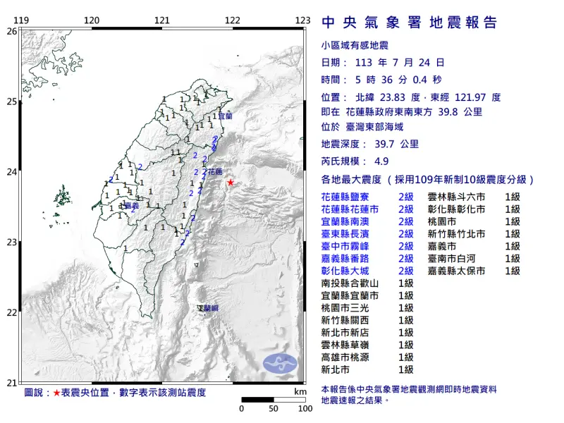 ▲中央氣象署地震測報中心指出，震央在花蓮縣政府東南東方 39.8 公里 ，位於臺灣東部海域，深度39.7公里，最大震度2級。（圖／中央氣象署提供）