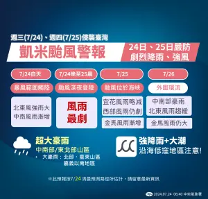 ▲凱米颱風影響4階段！24日晚間至25日清晨是風雨最劇烈的時刻。（圖/中央氣象署）