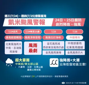 今天晚上至深夜在花蓮、宜蘭一帶登陸,明(25)日清晨移動到台灣海峽,明日下半天颱風中心通過馬祖附近再進入中國。(圖/中央氣象署) ▲今天晚上至深夜在花蓮、宜蘭一帶登陸,明(25)日清晨移動到台灣海峽,明日下半天颱風中心通過馬祖附近再進入中國。(圖/中央氣象署)