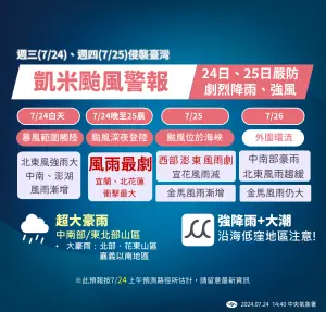 凱米颱風預估今晚會登陸,明天清晨出海,週六進入中國大陸。(圖/中央氣象署) ▲凱米颱風預估今晚會登陸,明天清晨出海,週六進入中國大陸。(圖/中央氣象署)