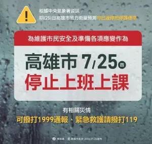 快訊／再放一天颱風假！高雄市宣布明停止上班、上課 
