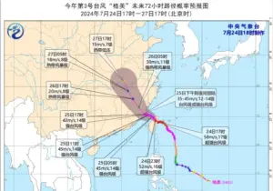 凱米颱風明登福建！中國氣象分析師指似「杜蘇芮」  先發紅色預警
