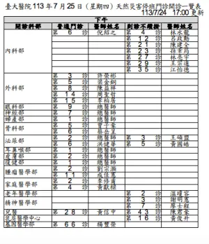 ▲臺大醫院（包括總院、兒童醫院）7月25日（週四）天然災害停班門診開診情形。（圖／臺大醫院）