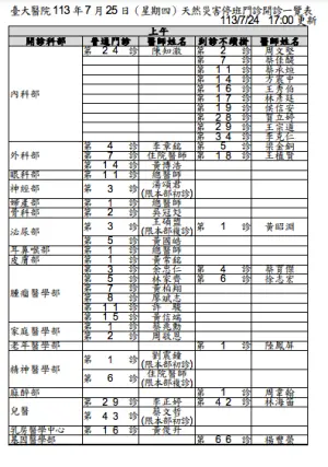 ▲臺大醫院（包括總院、兒童醫院）7月25日（週四）天然災害停班門診開診情形。（圖／臺大醫院）