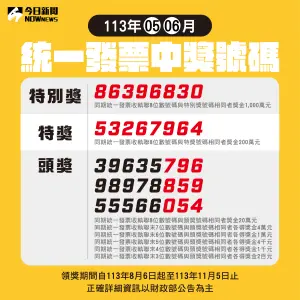 ▲統一發票113年5月、6月中獎號碼一次看,拼颱風天中千萬致富!(圖/NOWnews社群中心製表) ▲統一發票113年5月、6月中獎號碼一次看,拼颱風天中千萬致富!(圖/NOWnews社群中心製表)