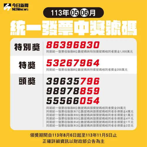 ▲統一發票113年5月、6月中獎號碼一次看，拼颱風天中千萬致富！（圖/NOWnews社群中心製表）