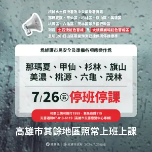 高市府這八個行政區續放颱風假　其餘正常上班上課
