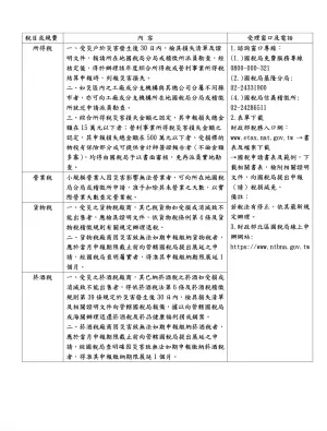 ▲基隆市稅務局整理「颱風災害租稅減免一覽表」。（圖／基隆市政府提供）