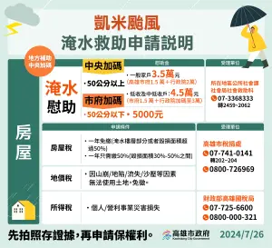 ▲凱米颱風房屋淹水補助。(圖/高市府提供) ▲凱米颱風房屋淹水補助。(圖/高市府提供)