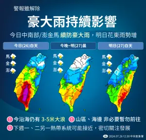 ▲今天凱米颱風外圍環流和西南風，依舊會替「中南部地區、澎金馬」帶來豪大雨。（圖／中央氣象署）