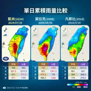 ▲凱米颱風靠近台灣、登陸到出海，替各地山區和中南部帶來劇烈降雨，累積雨量甚至逼近2009年莫拉克颱風創下的紀錄。（圖／中央氣象署）