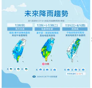 週日環境為偏南風,迎風面的南部及花東地區有局部短暫陣雨或雷雨,下週一、下週二水氣偏多。(圖/中央氣象署) ▲週日環境為偏南風,迎風面的南部及花東地區有局部短暫陣雨或雷雨,下週一、下週二水氣偏多。(圖/中央氣象署)