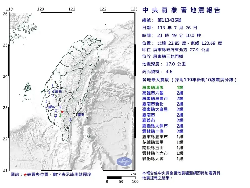 ▲今日晚間21時49分發生有感地震，震央位於屏東縣三地門鄉，地震深度17公里，芮氏規模4.6，最大震度為4級。（圖／中央氣象署）