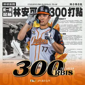 ▲統一獅右外野手林安可,在4局下擊出兩分打點全壘打,同時達成生涯300分打點。(圖/統一獅提供) ▲統一獅右外野手林安可,在4局下擊出兩分打點全壘打,同時達成生涯300分打點。(圖/統一獅提供)