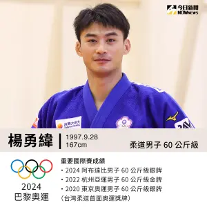2024巴黎奧運柔道楊勇緯小檔案。(圖/NOWnews社群中心製) ▲2024巴黎奧運柔道楊勇緯小檔案。(圖/NOWnews社群中心製)
