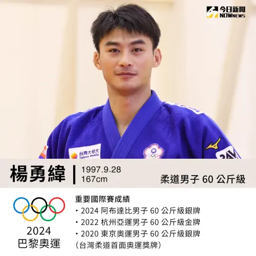 2024巴黎奧運柔道楊勇緯小檔案。(圖/NOWnews社群中心製) ▲2024巴黎奧運柔道楊勇緯小檔案。(圖/NOWnews社群中心製)