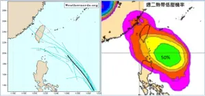 ▲左圖為27日20時歐洲模式系集模擬顯示，菲律賓東方海面的熱帶擾動，集模擬路徑相當收歛。從右圖來看，周二發展成「熱帶低壓」的機率調降為50%。（圖／取自「三立準氣象.老大洩天機」）
