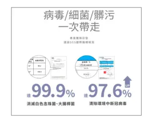 ▲洗衣精宣稱之滅菌率不明確，違反公平法，公平會予以警示。（圖／公平會）