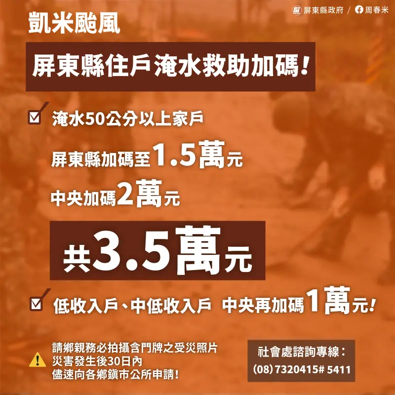 ▲淹水達50公分以上的家戶可獲1.5萬元救助，加上中央補助總共可獲3.5萬元。（圖／屏東縣府提供）