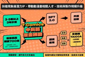 文化部「台灣中長篇漫畫產製」徵件至10/15止　最高補助700萬元
