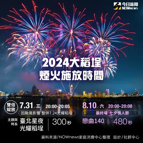 ▲2024大稻埕夏日節，4場煙火秀施放時間表。（圖／NOWnews社群中心製）