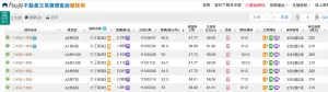 ▲峽去年11月創下單價65.7萬新高紀錄的「女王萬歲2」預售案，今年最高成交單價僅56.5萬元，比成屋還低。（圖／翻攝實價登錄）