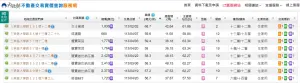 ▲三峽今年成屋最高單價為68.7萬元，不但比今年區域預售最高成交單價高，也比去年底預售最高65.7萬元還高。（圖／翻攝實價登錄）