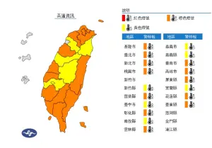 ▲中央氣象署也針對17縣市發布高溫示警，提醒民眾臺北市、新北市、桃園市為橙色燈號，有38度極端高溫出現的機率。（圖／翻攝自中央氣象署）