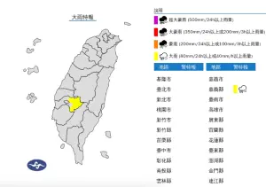 ▲今（3）日嘉義山區有局部大雨發生的機率，請注意雷擊及強陣風，山區請慎防坍方及落石。（圖／翻攝自中央氣象署）