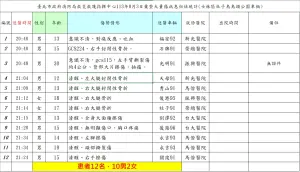 ▲社子公園小貨車自撞慘釀12人受傷。（圖／翻攝畫面）