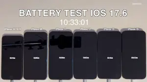 ▲iAppleBytes用6款iPhone進行iOS 17.6的續航力實測，2018年的iPhone XR增加34分鐘。（圖／翻攝iAppleBytes）