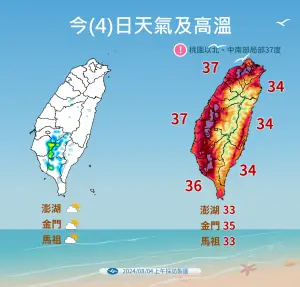 ▲今天天氣相當炎熱，高溫普遍達攝氏34度以上，桃園以北、中南部近山區要注意攝氏37度高溫。（圖／中央氣象署）