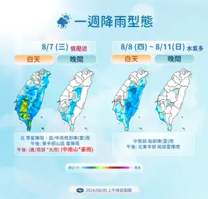 ▲大低壓帶靠近，週三各地要留意大雨和豪雨，父親節各地雨都有降雨情況。（圖／中央氣象署）