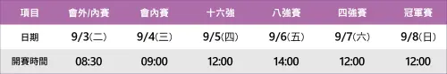 ▲台北羽球公開賽將於9月3日至9月8日，在台北小巨蛋開打，四強賽、冠軍賽分別在9月7日、9月8日進行。（圖／翻攝自台北羽球公開賽官網）