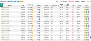 ▲新竹市一口氣揭露60筆8字頭實價登錄，最高單價為新竹市「富宇-天雋」，最高成交單價為每坪88.4萬元。（圖／翻攝實價登錄）